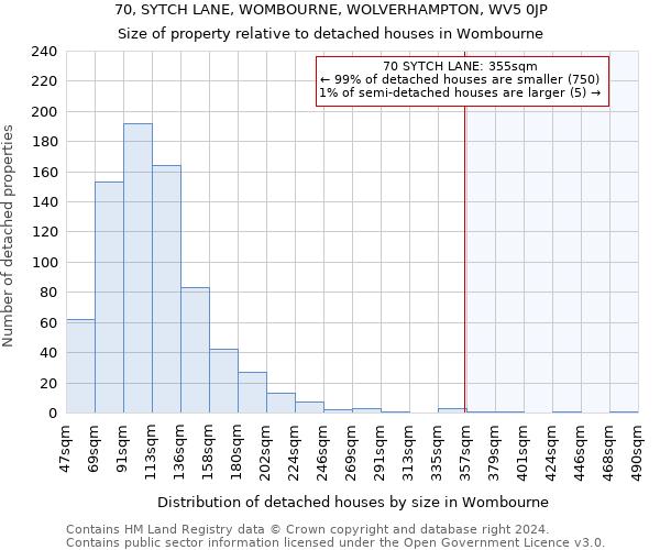 70, SYTCH LANE, WOMBOURNE, WOLVERHAMPTON, WV5 0JP: Size of property relative to detached houses in Wombourne