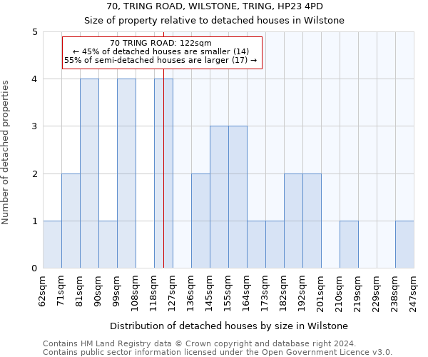 70, TRING ROAD, WILSTONE, TRING, HP23 4PD: Size of property relative to detached houses in Wilstone