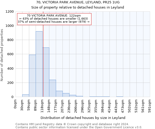 70, VICTORIA PARK AVENUE, LEYLAND, PR25 1UG: Size of property relative to detached houses in Leyland