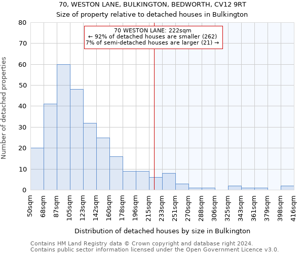 70, WESTON LANE, BULKINGTON, BEDWORTH, CV12 9RT: Size of property relative to detached houses in Bulkington