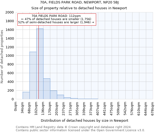 70A, FIELDS PARK ROAD, NEWPORT, NP20 5BJ: Size of property relative to detached houses in Newport