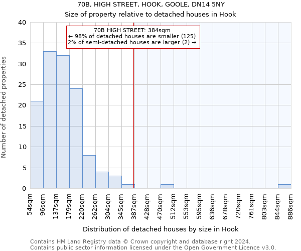 70B, HIGH STREET, HOOK, GOOLE, DN14 5NY: Size of property relative to detached houses in Hook