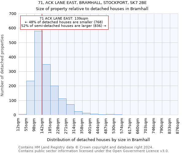 71, ACK LANE EAST, BRAMHALL, STOCKPORT, SK7 2BE: Size of property relative to detached houses in Bramhall