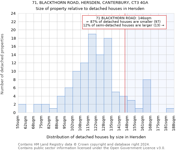 71, BLACKTHORN ROAD, HERSDEN, CANTERBURY, CT3 4GA: Size of property relative to detached houses in Hersden