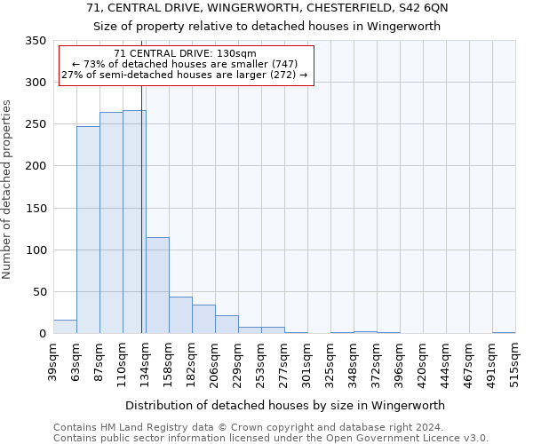 71, CENTRAL DRIVE, WINGERWORTH, CHESTERFIELD, S42 6QN: Size of property relative to detached houses in Wingerworth