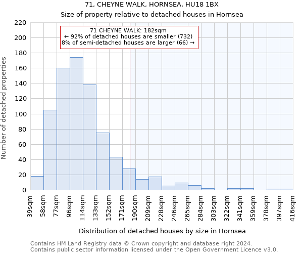 71, CHEYNE WALK, HORNSEA, HU18 1BX: Size of property relative to detached houses in Hornsea