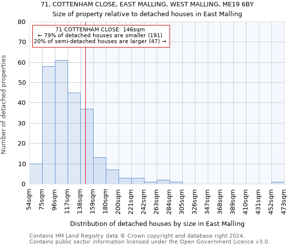 71, COTTENHAM CLOSE, EAST MALLING, WEST MALLING, ME19 6BY: Size of property relative to detached houses in East Malling