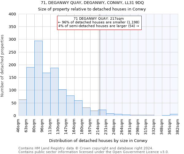 71, DEGANWY QUAY, DEGANWY, CONWY, LL31 9DQ: Size of property relative to detached houses in Conwy