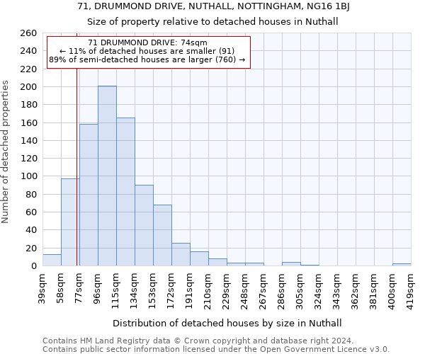 71, DRUMMOND DRIVE, NUTHALL, NOTTINGHAM, NG16 1BJ: Size of property relative to detached houses in Nuthall