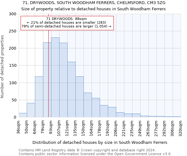 71, DRYWOODS, SOUTH WOODHAM FERRERS, CHELMSFORD, CM3 5ZG: Size of property relative to detached houses in South Woodham Ferrers