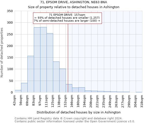 71, EPSOM DRIVE, ASHINGTON, NE63 8NA: Size of property relative to detached houses in Ashington