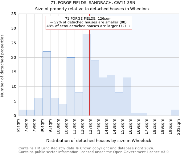 71, FORGE FIELDS, SANDBACH, CW11 3RN: Size of property relative to detached houses in Wheelock