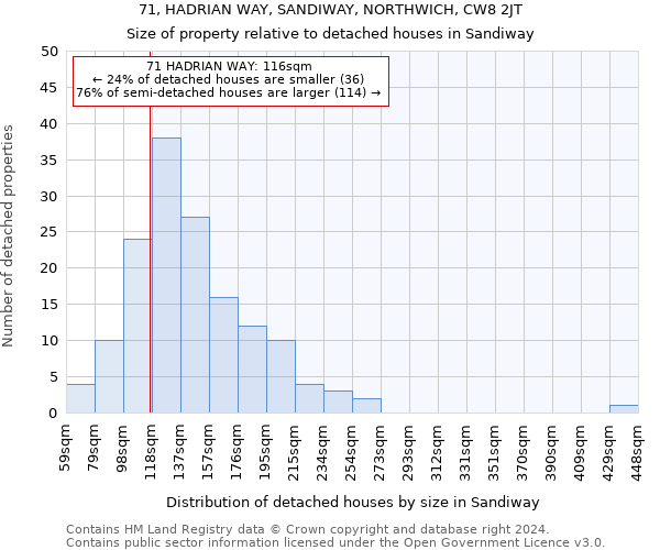 71, HADRIAN WAY, SANDIWAY, NORTHWICH, CW8 2JT: Size of property relative to detached houses in Sandiway