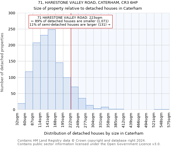 71, HARESTONE VALLEY ROAD, CATERHAM, CR3 6HP: Size of property relative to detached houses in Caterham