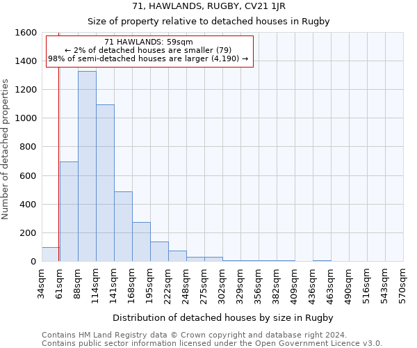 71, HAWLANDS, RUGBY, CV21 1JR: Size of property relative to detached houses in Rugby