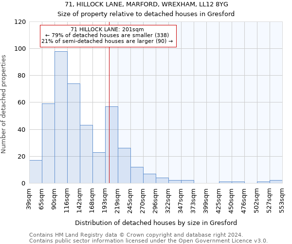 71, HILLOCK LANE, MARFORD, WREXHAM, LL12 8YG: Size of property relative to detached houses in Gresford