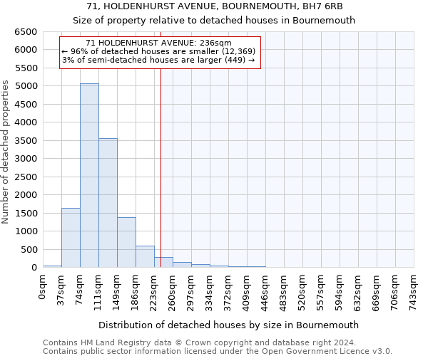 71, HOLDENHURST AVENUE, BOURNEMOUTH, BH7 6RB: Size of property relative to detached houses in Bournemouth