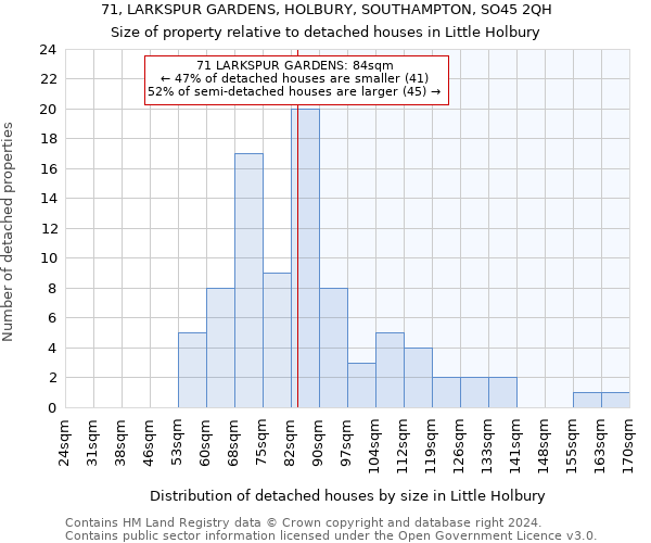 71, LARKSPUR GARDENS, HOLBURY, SOUTHAMPTON, SO45 2QH: Size of property relative to detached houses in Little Holbury