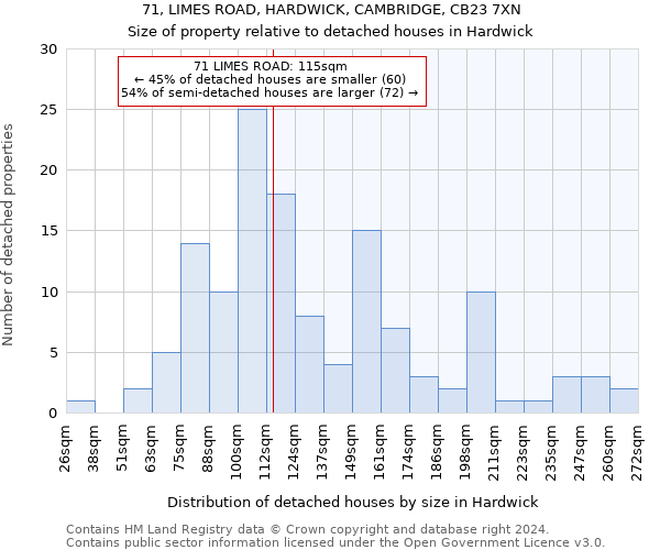 71, LIMES ROAD, HARDWICK, CAMBRIDGE, CB23 7XN: Size of property relative to detached houses in Hardwick