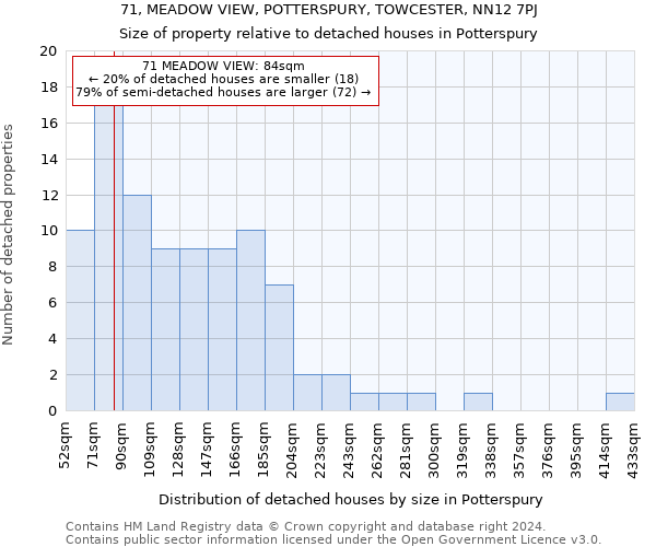 71, MEADOW VIEW, POTTERSPURY, TOWCESTER, NN12 7PJ: Size of property relative to detached houses in Potterspury