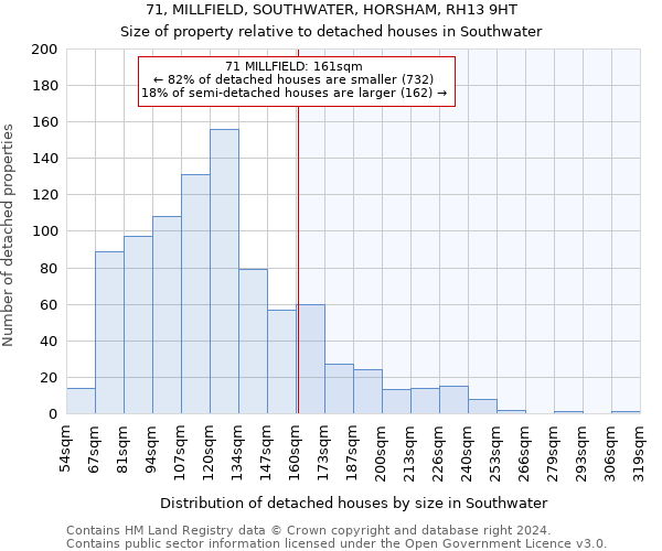 71, MILLFIELD, SOUTHWATER, HORSHAM, RH13 9HT: Size of property relative to detached houses in Southwater