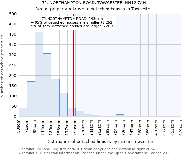 71, NORTHAMPTON ROAD, TOWCESTER, NN12 7AH: Size of property relative to detached houses in Towcester