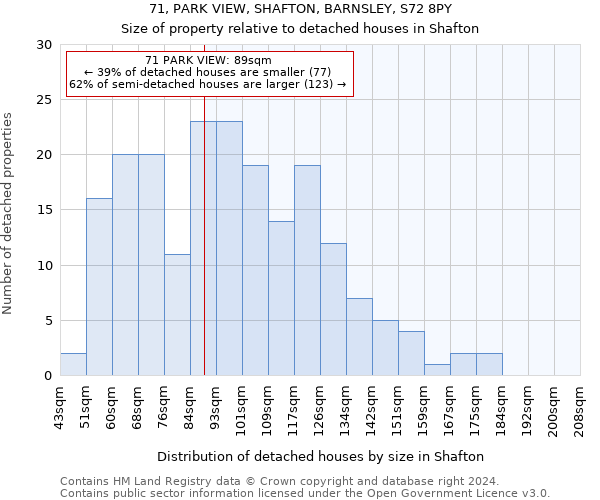 71, PARK VIEW, SHAFTON, BARNSLEY, S72 8PY: Size of property relative to detached houses in Shafton