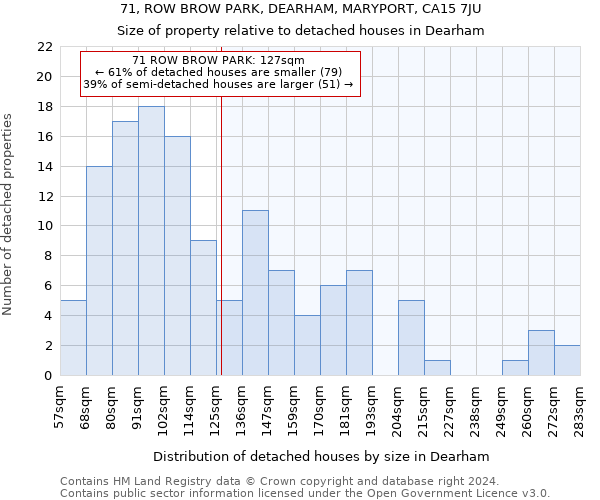 71, ROW BROW PARK, DEARHAM, MARYPORT, CA15 7JU: Size of property relative to detached houses in Dearham