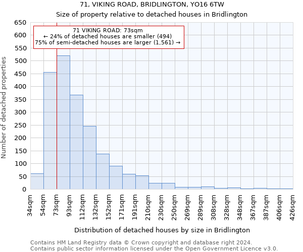 71, VIKING ROAD, BRIDLINGTON, YO16 6TW: Size of property relative to detached houses in Bridlington