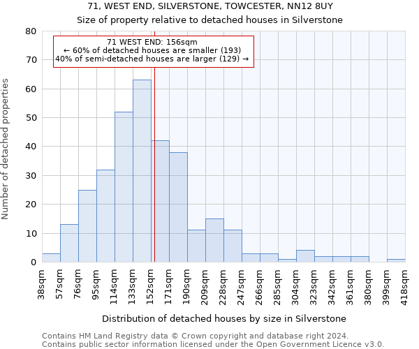 71, WEST END, SILVERSTONE, TOWCESTER, NN12 8UY: Size of property relative to detached houses in Silverstone