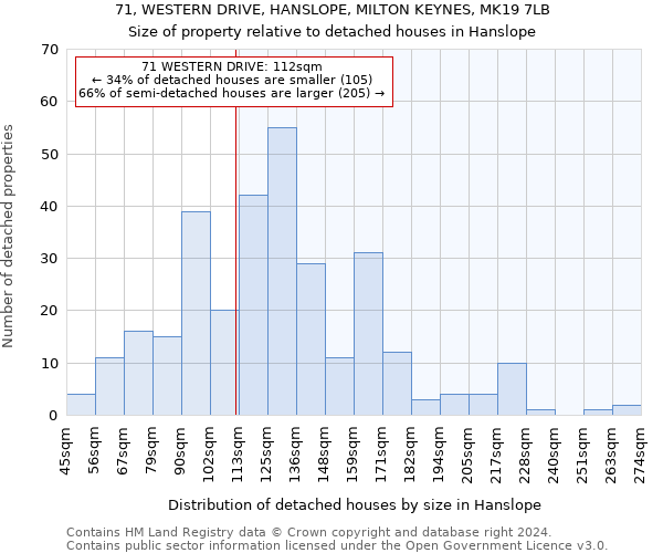 71, WESTERN DRIVE, HANSLOPE, MILTON KEYNES, MK19 7LB: Size of property relative to detached houses in Hanslope