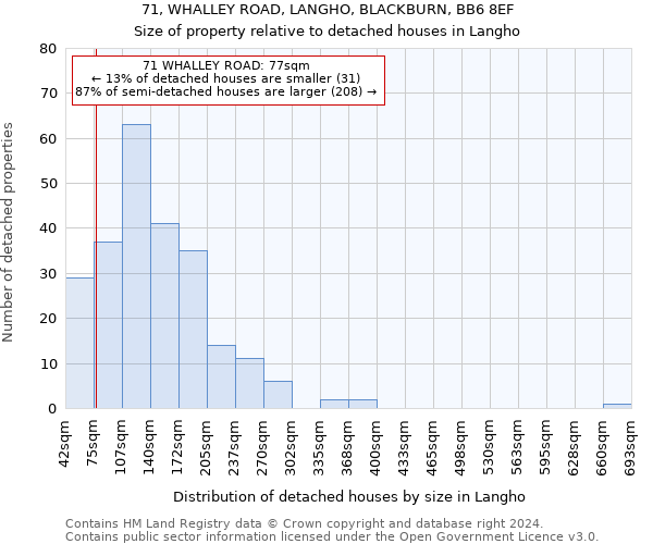 71, WHALLEY ROAD, LANGHO, BLACKBURN, BB6 8EF: Size of property relative to detached houses in Langho