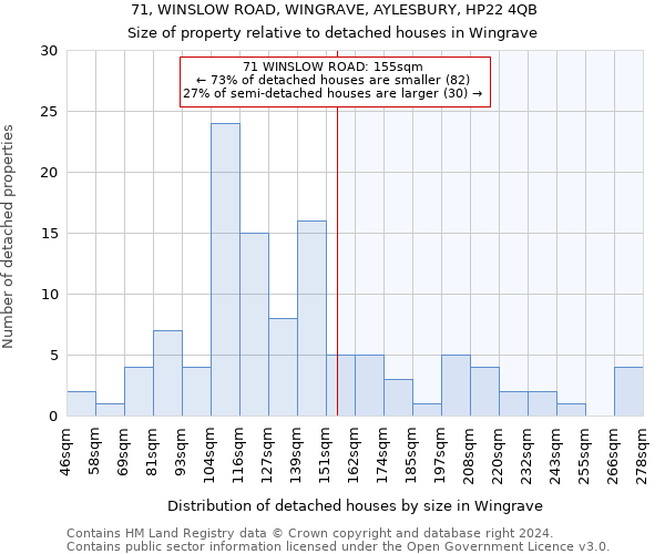 71, WINSLOW ROAD, WINGRAVE, AYLESBURY, HP22 4QB: Size of property relative to detached houses in Wingrave