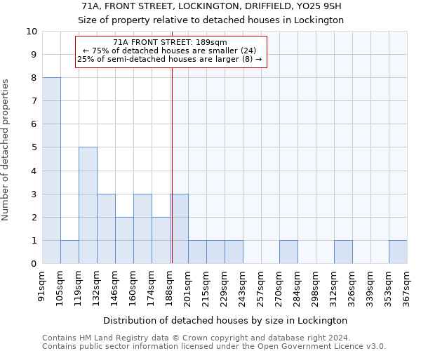 71A, FRONT STREET, LOCKINGTON, DRIFFIELD, YO25 9SH: Size of property relative to detached houses in Lockington