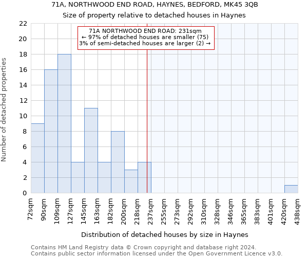 71A, NORTHWOOD END ROAD, HAYNES, BEDFORD, MK45 3QB: Size of property relative to detached houses in Haynes