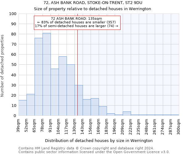 72, ASH BANK ROAD, STOKE-ON-TRENT, ST2 9DU: Size of property relative to detached houses in Werrington