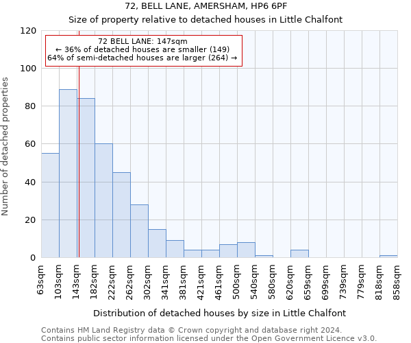 72, BELL LANE, AMERSHAM, HP6 6PF: Size of property relative to detached houses in Little Chalfont