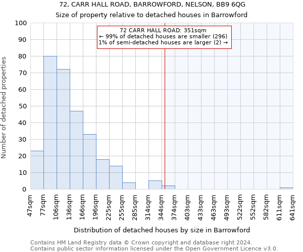 72, CARR HALL ROAD, BARROWFORD, NELSON, BB9 6QG: Size of property relative to detached houses in Barrowford