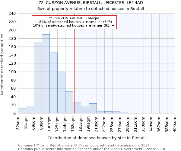 72, CURZON AVENUE, BIRSTALL, LEICESTER, LE4 4AD: Size of property relative to detached houses in Birstall