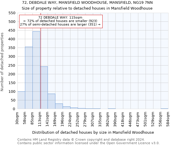 72, DEBDALE WAY, MANSFIELD WOODHOUSE, MANSFIELD, NG19 7NN: Size of property relative to detached houses in Mansfield Woodhouse