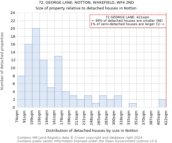 72, GEORGE LANE, NOTTON, WAKEFIELD, WF4 2ND: Size of property relative to detached houses in Notton