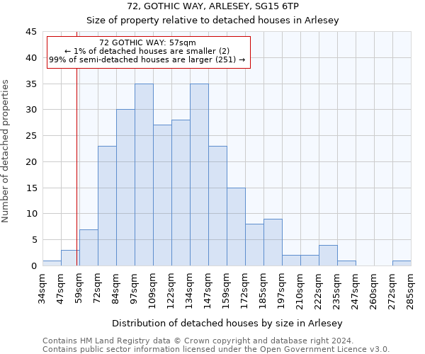 72, GOTHIC WAY, ARLESEY, SG15 6TP: Size of property relative to detached houses in Arlesey