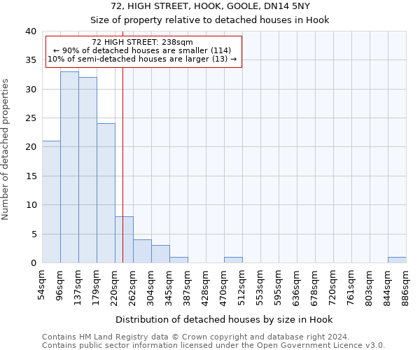 72, HIGH STREET, HOOK, GOOLE, DN14 5NY: Size of property relative to detached houses in Hook