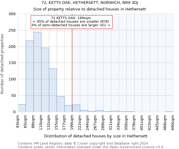 72, KETTS OAK, HETHERSETT, NORWICH, NR9 3DJ: Size of property relative to detached houses in Hethersett