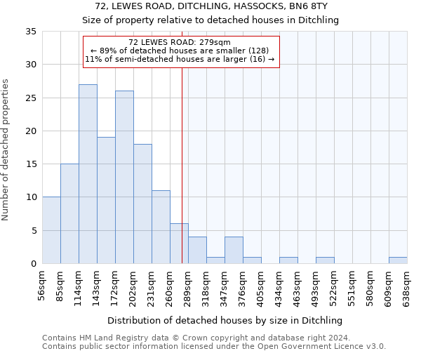 72, LEWES ROAD, DITCHLING, HASSOCKS, BN6 8TY: Size of property relative to detached houses in Ditchling