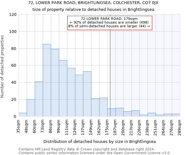 72, LOWER PARK ROAD, BRIGHTLINGSEA, COLCHESTER, CO7 0JX: Size of property relative to detached houses in Brightlingsea