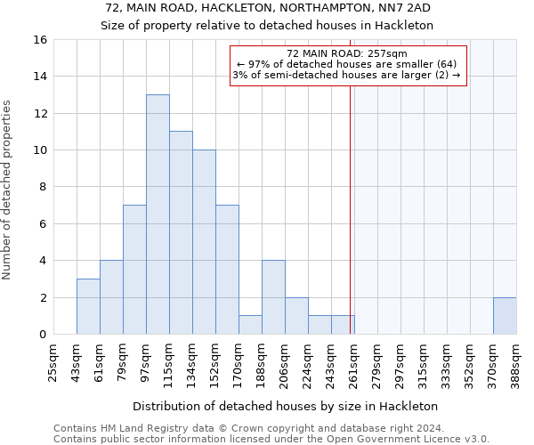 72, MAIN ROAD, HACKLETON, NORTHAMPTON, NN7 2AD: Size of property relative to detached houses in Hackleton