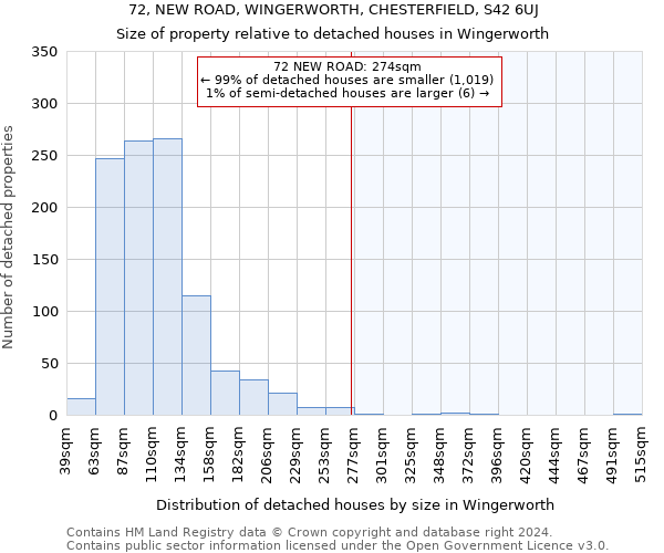 72, NEW ROAD, WINGERWORTH, CHESTERFIELD, S42 6UJ: Size of property relative to detached houses in Wingerworth