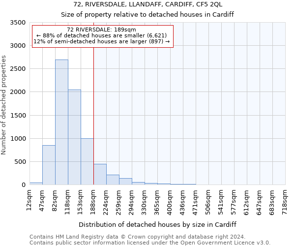 72, RIVERSDALE, LLANDAFF, CARDIFF, CF5 2QL: Size of property relative to detached houses in Cardiff