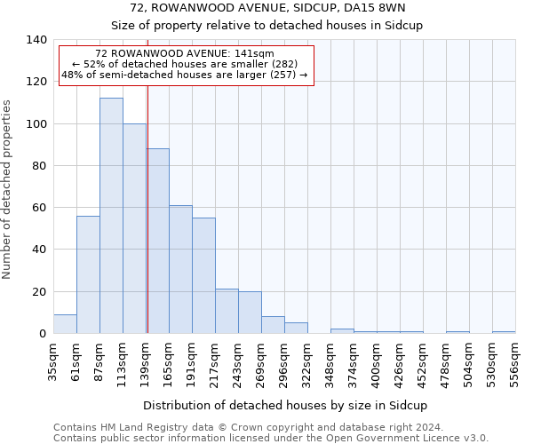 72, ROWANWOOD AVENUE, SIDCUP, DA15 8WN: Size of property relative to detached houses in Sidcup